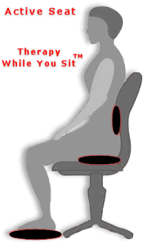Active Seat